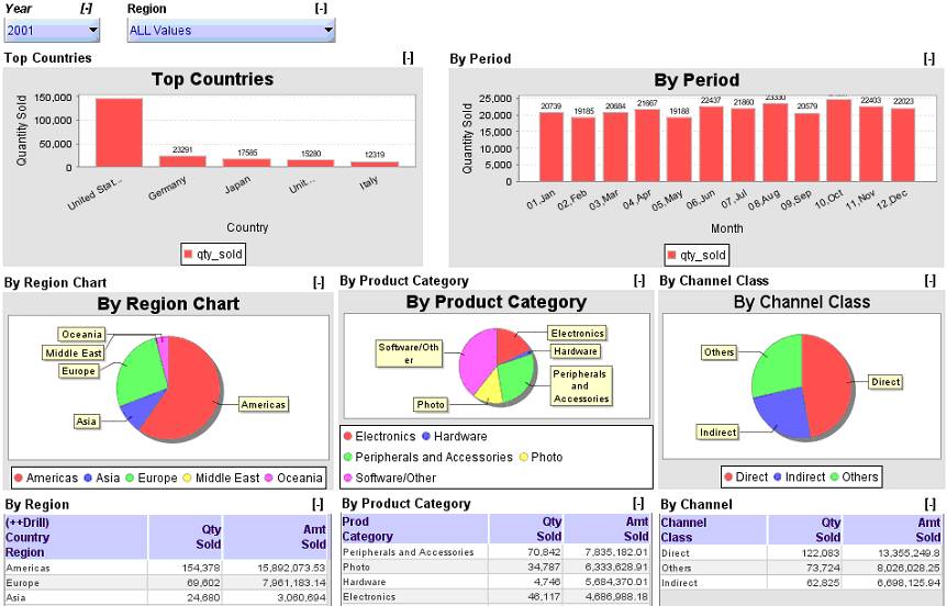 Dashboard Charts Excel